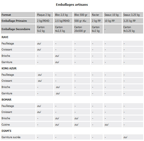 emballages-artisans-3