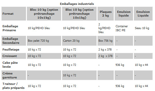 emballages-industriels