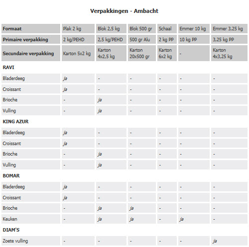 verpakkingen-ambacht-3