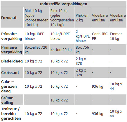 industriele-verpakkingen